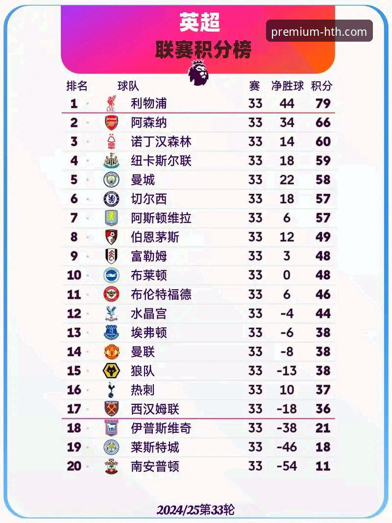 英超五月积分榜深度分析：阿森纳领跑的秘密与华体会体育观赛实用指南